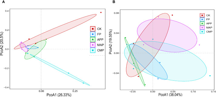 Figure 5