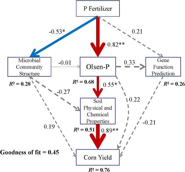 Figure 13
