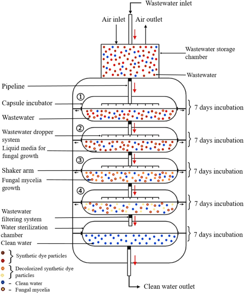 Figure 7