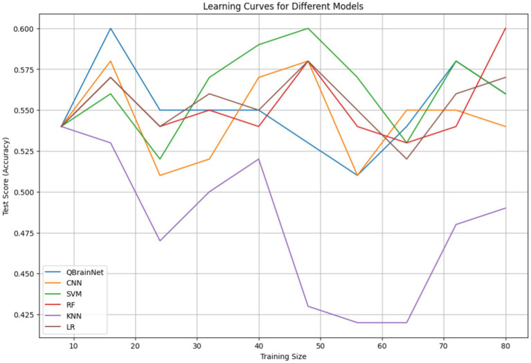 Figure 10