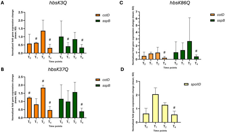 Figure 10