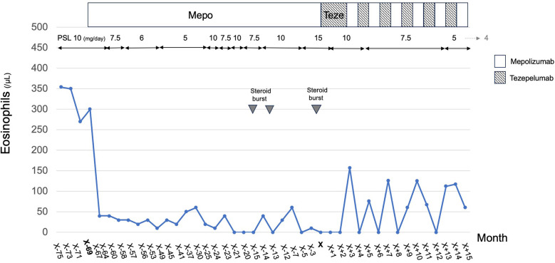 Figure 1