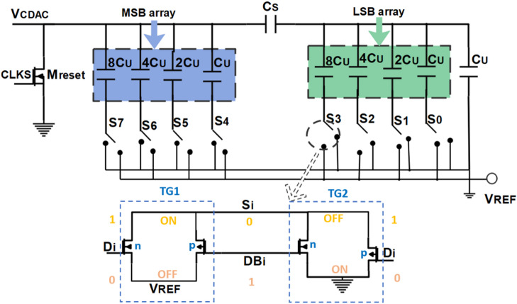 Figure 10
