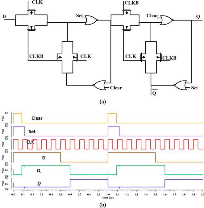 Figure 11
