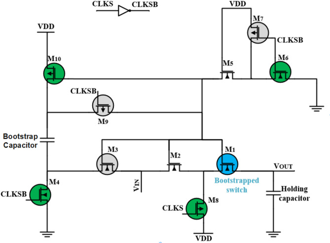 Figure 2