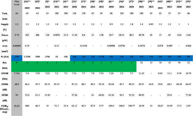 Figure 21