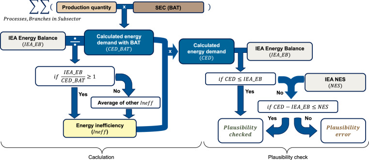 Figure 24