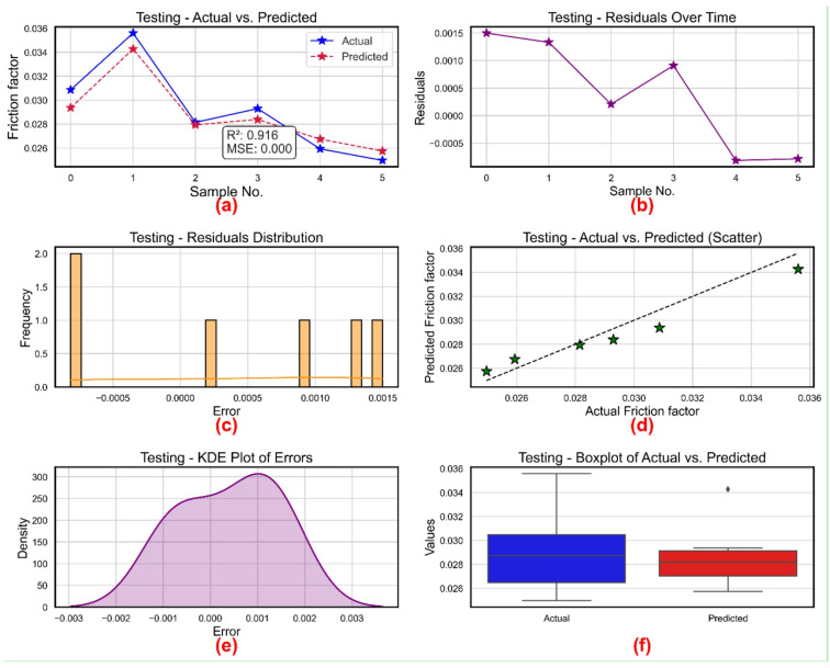 Figure 13
