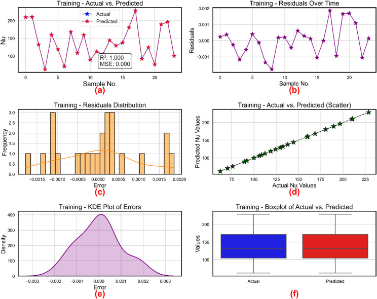 Figure 14