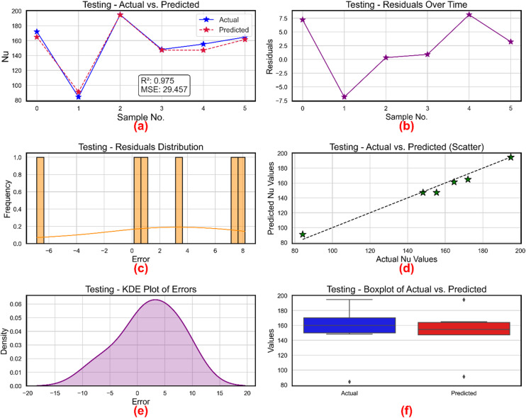 Figure 15