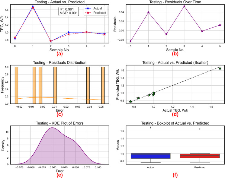 Figure 17