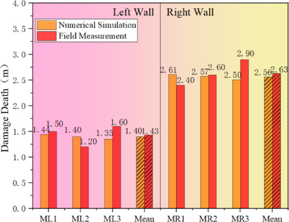 Figure 13