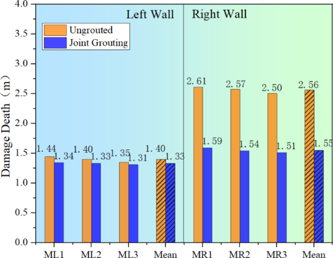 Figure 18