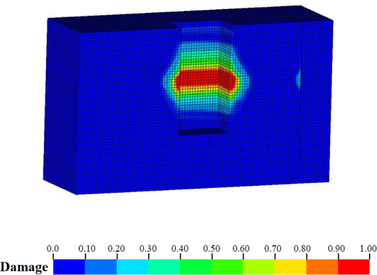 Figure 21