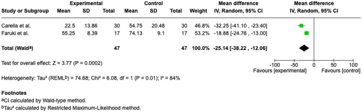 FIGURE 15