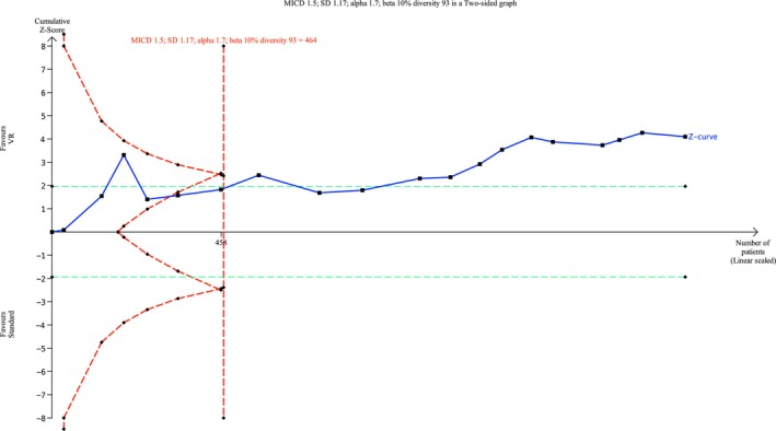 FIGURE 9