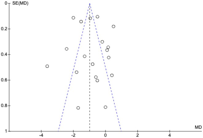 FIGURE 11
