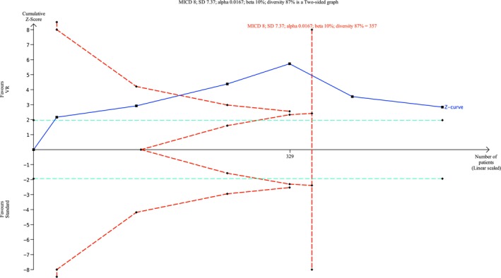 FIGURE 7