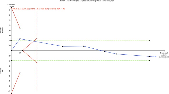 FIGURE 13