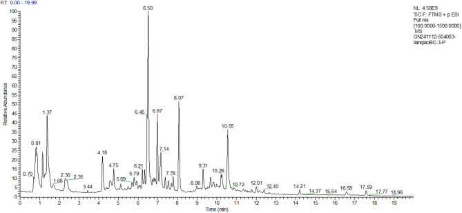 Figure 10