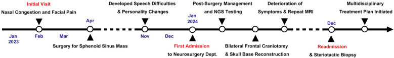 Figure 4