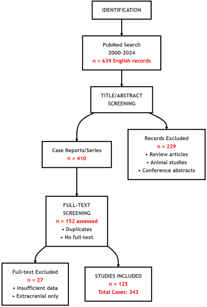 Figure 5