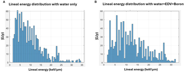 Figure 6