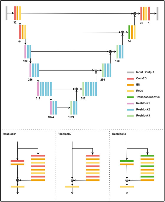 FIGURE 2