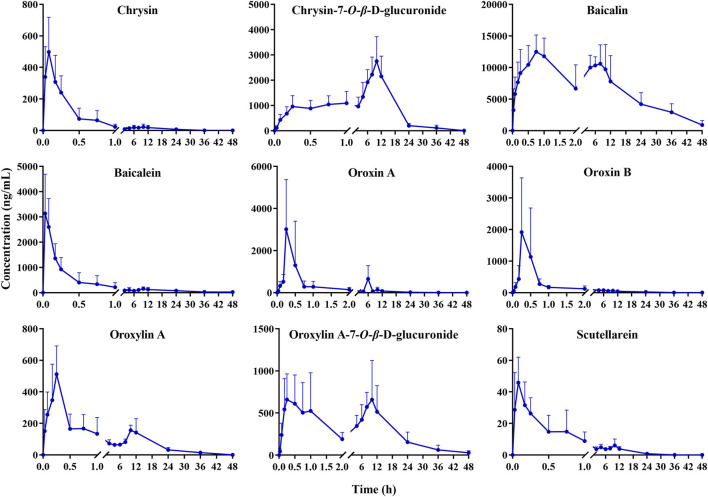 FIGURE 3