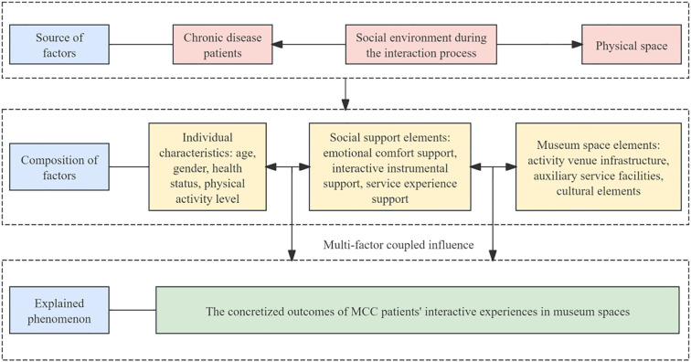Figure 5
