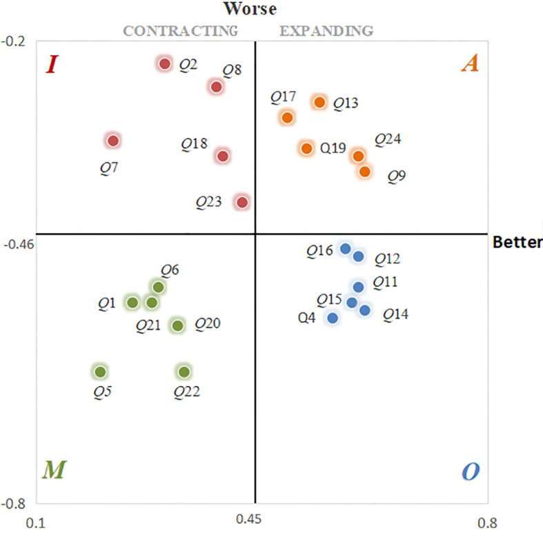 Figure 6