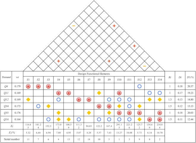 Figure 7