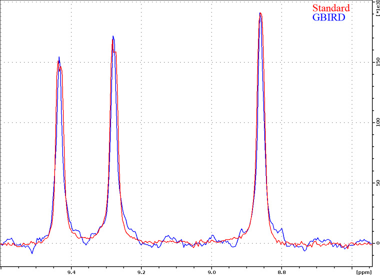 Figure 3