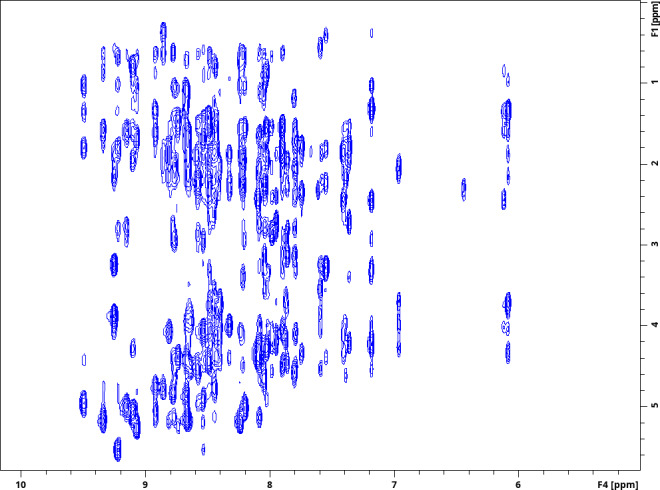 Figure 5
