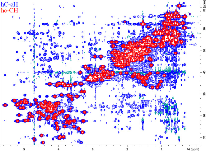 Figure 6