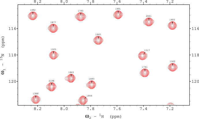 Figure 7