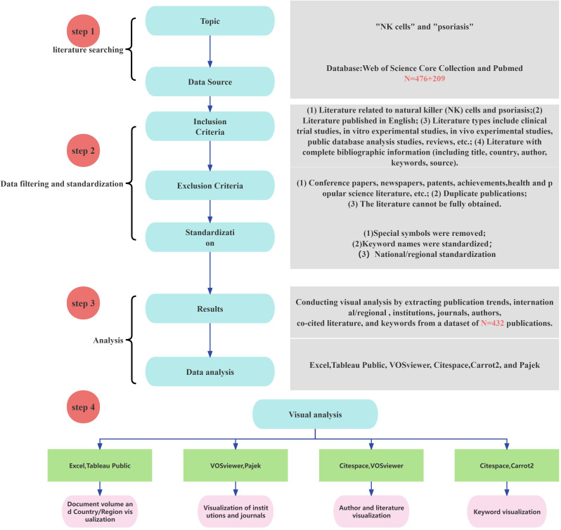 Figure 1