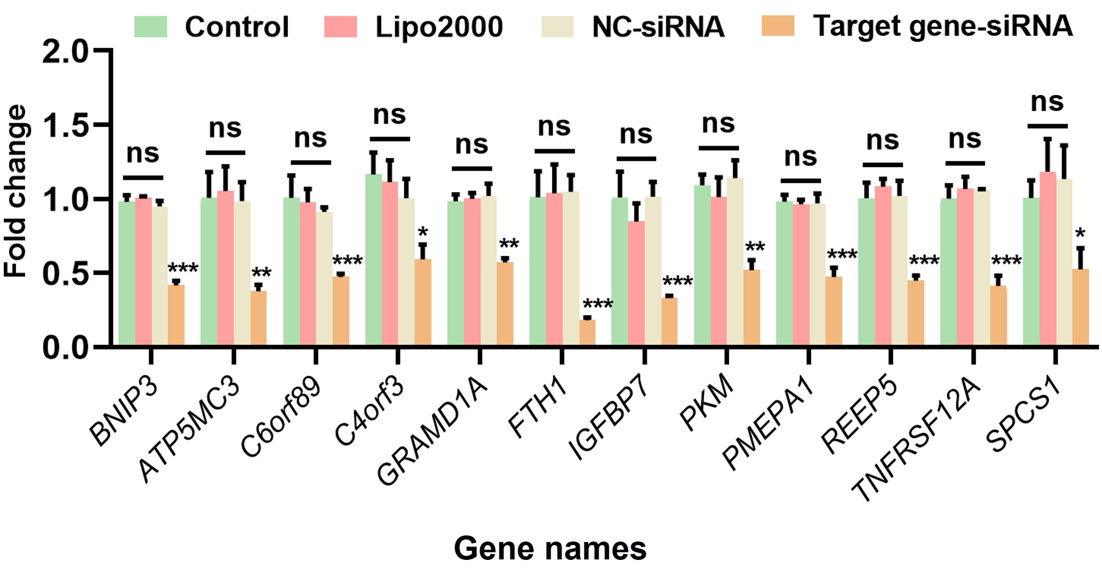 Figure 15