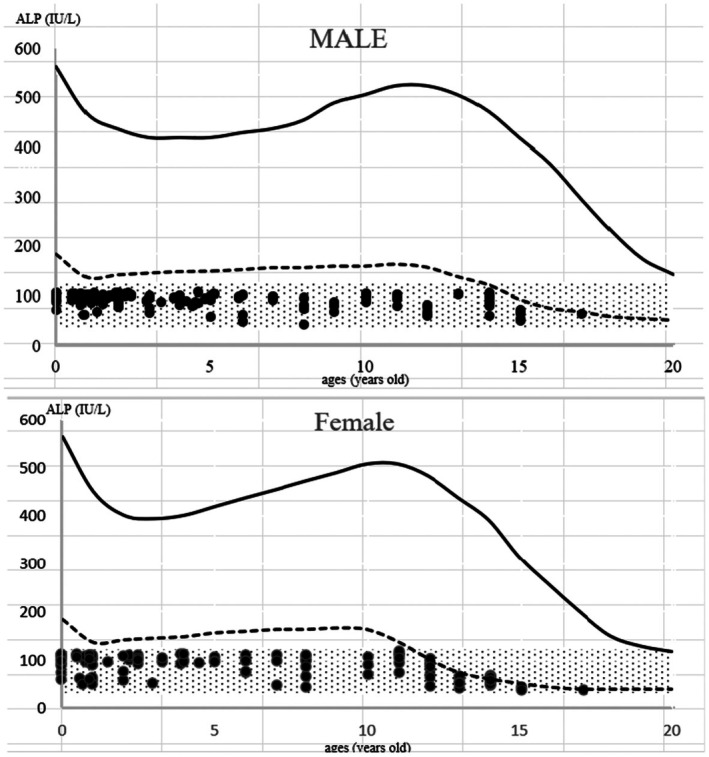 FIGURE 3