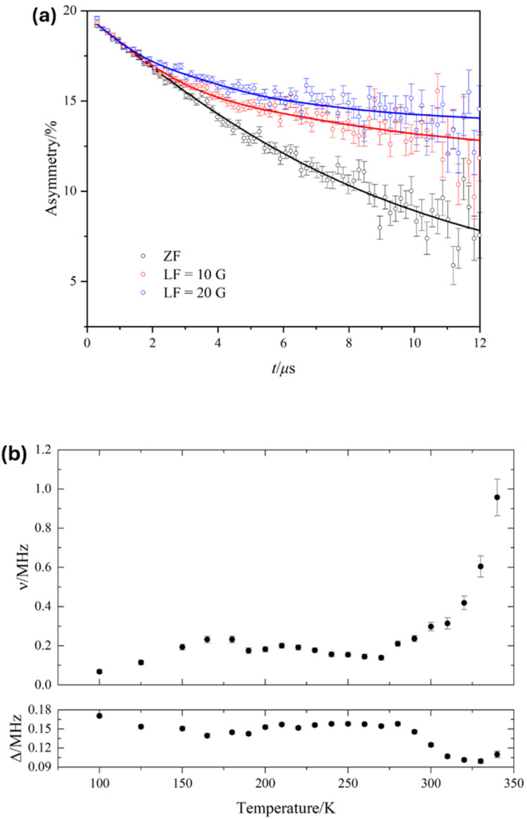 Fig. 6