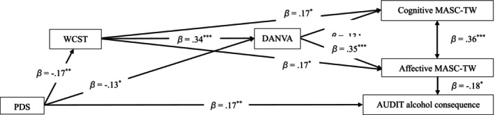 FIGURE 1