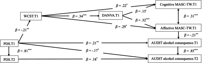 FIGURE 2