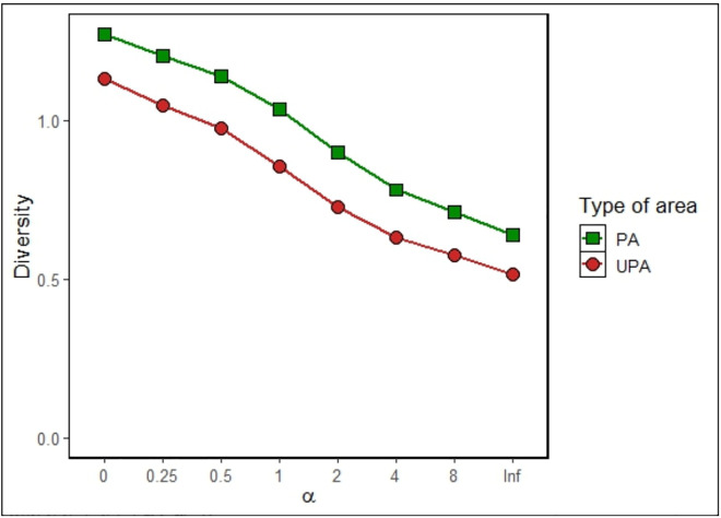 Fig 5