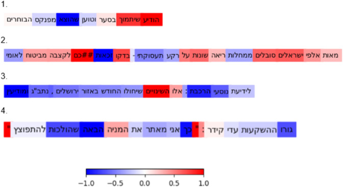 Fig 9