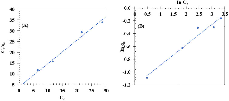 Fig 8