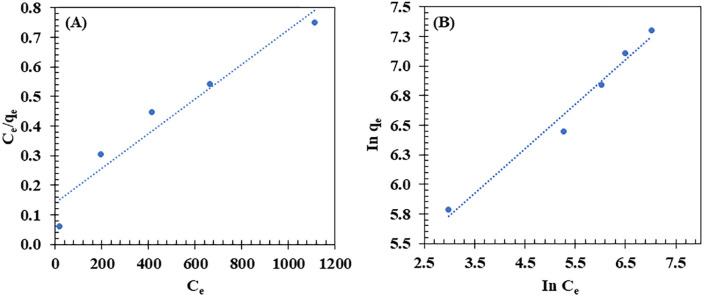Fig 10