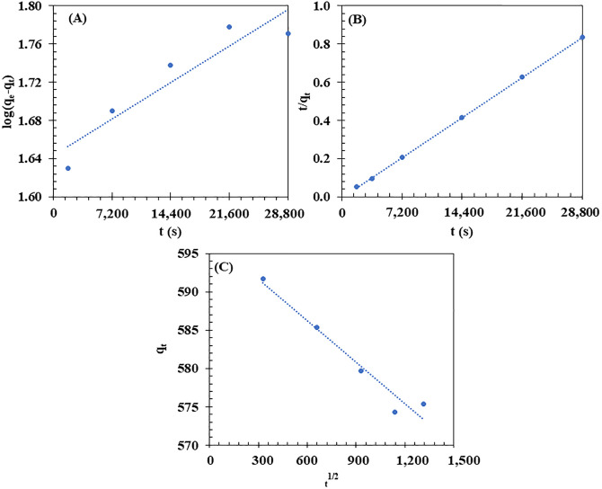 Fig 11