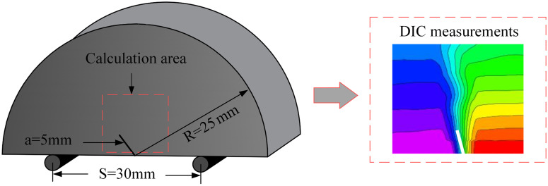 Fig 3