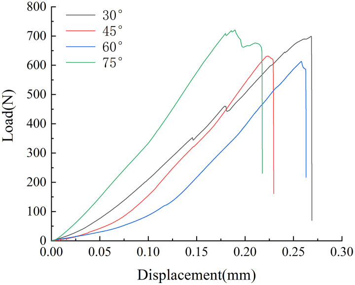 Fig 10