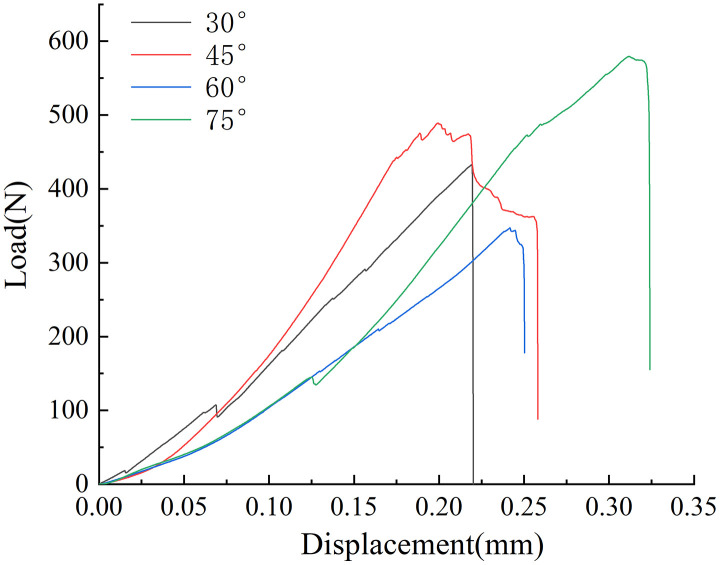 Fig 11